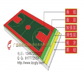 硅PU塑膠球場(chǎng)結(jié)構(gòu)，硅PU材料性能
