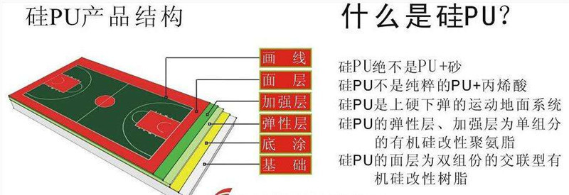籃球場為什么要做硅PU地面材料改造？