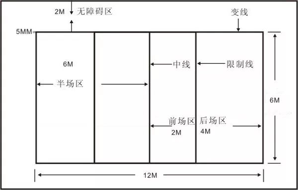 氣排球場地尺寸,氣排球場地標準,氣排球尺寸標準